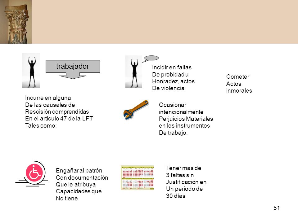 trabajador Incidir en faltas De probidad u Honradez, actos