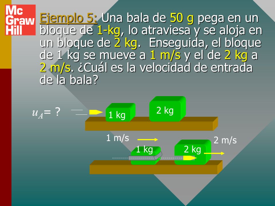 Ejemplo 5: Una bala de 50 g pega en un bloque de 1-kg, lo atraviesa y se aloja en un bloque de 2 kg. Enseguida, el bloque de 1 kg se mueve a 1 m/s y el de 2 kg a 2 m/s. ¿Cuál es la velocidad de entrada de la bala