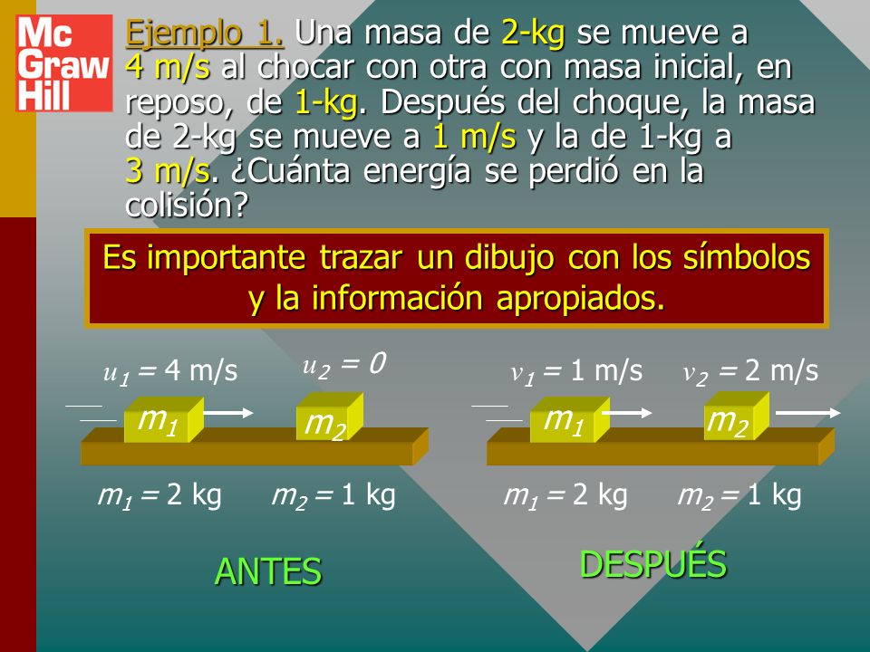 Ejemplo 1. Una masa de 2-kg se mueve a 4 m/s al chocar con otra con masa inicial, en reposo, de 1-kg. Después del choque, la masa de 2-kg se mueve a 1 m/s y la de 1-kg a 3 m/s. ¿Cuánta energía se perdió en la colisión