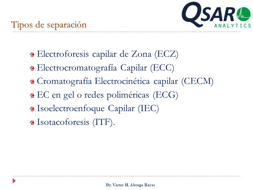 Tipos de separación Electroforesis capilar de Zona (ECZ) Electrocromatografía Capilar (ECC) Cromatografía Electrocinética capilar (CECM)