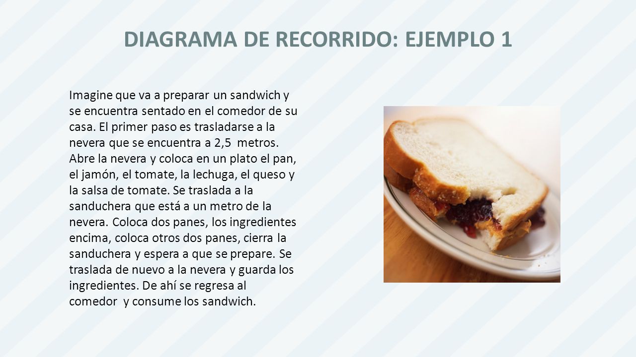 DIAGRAMA DE RECORRIDO: EJEMPLO 1