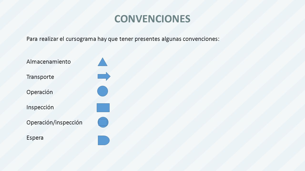CONVENCIONES Para realizar el cursograma hay que tener presentes algunas convenciones: Almacenamiento.