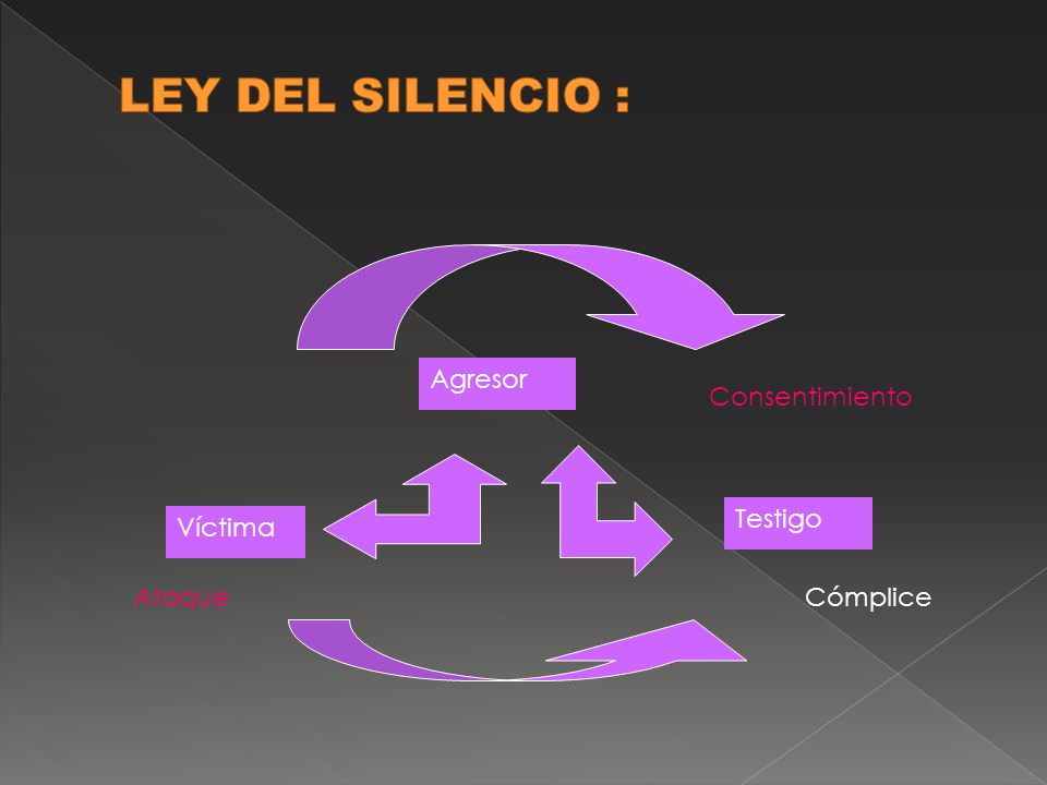 LEY DEL SILENCIO : Agresor Consentimiento Testigo Víctima Ataque