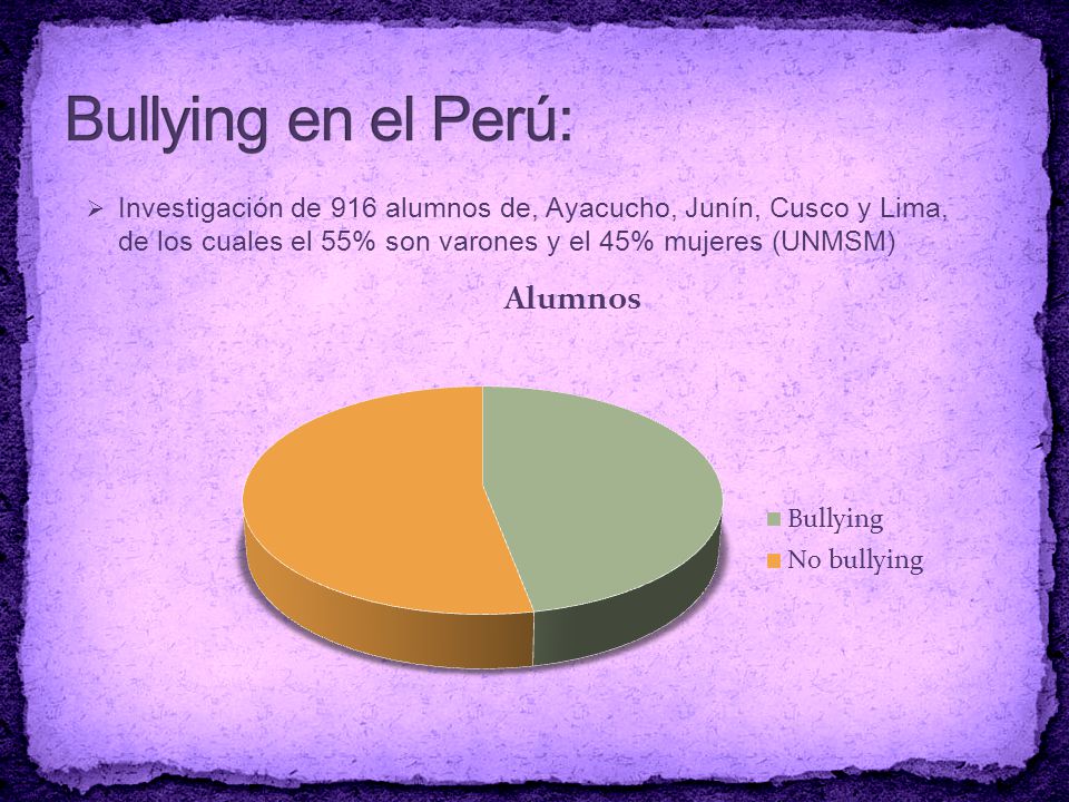 Bullying en el Perú: Investigación de 916 alumnos de, Ayacucho, Junín, Cusco y Lima, de los cuales el 55% son varones y el 45% mujeres (UNMSM)