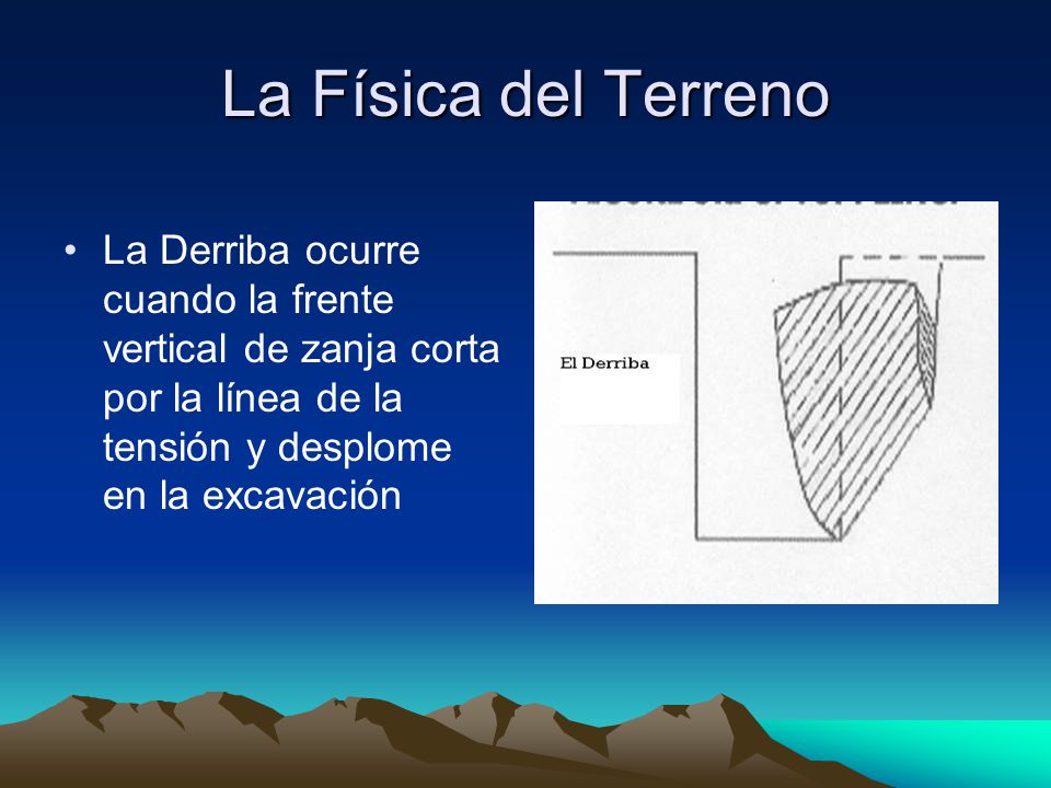 La Física del Terreno La Derriba ocurre cuando la frente vertical de zanja corta por la línea de la tensión y desplome en la excavación.