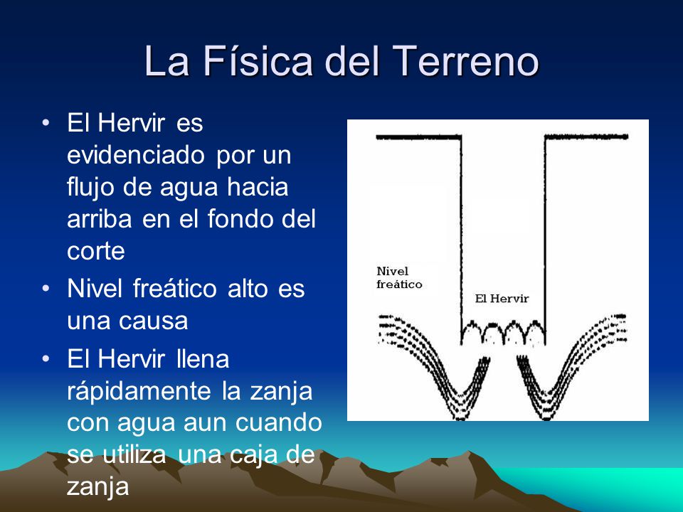 La Física del Terreno El Hervir es evidenciado por un flujo de agua hacia arriba en el fondo del corte.