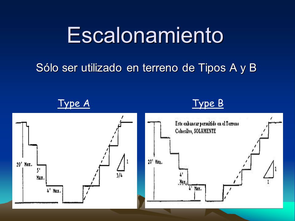 Sólo ser utilizado en terreno de Tipos A y B
