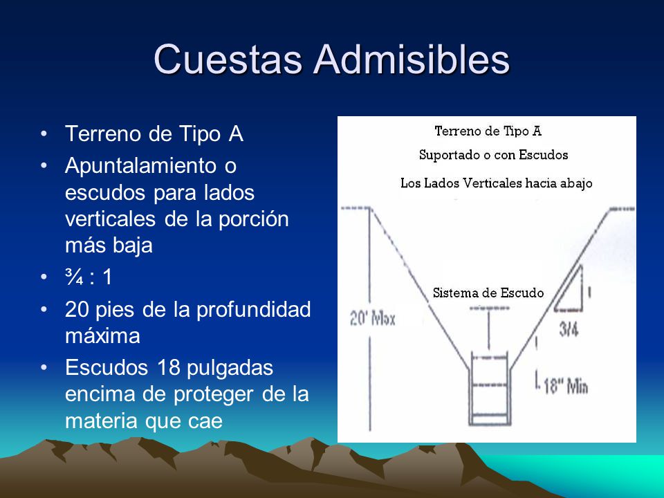 Cuestas Admisibles Terreno de Tipo A