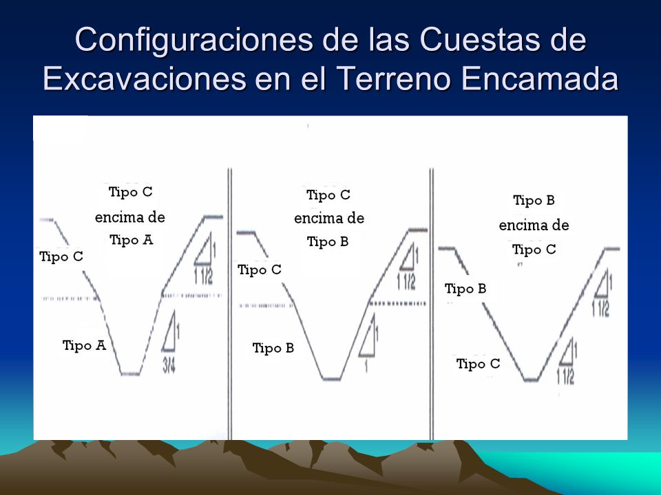 Configuraciones de las Cuestas de Excavaciones en el Terreno Encamada