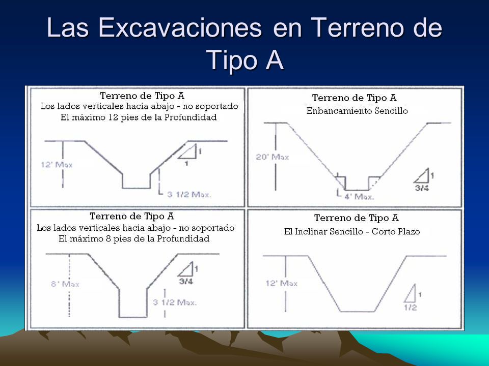 Las Excavaciones en Terreno de Tipo A
