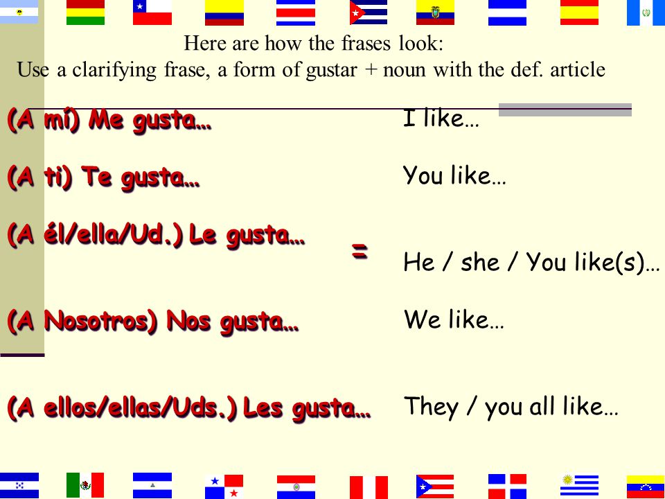 = (A mí) Me gusta… (A ti) Te gusta… (A él/ella/Ud.) Le gusta…