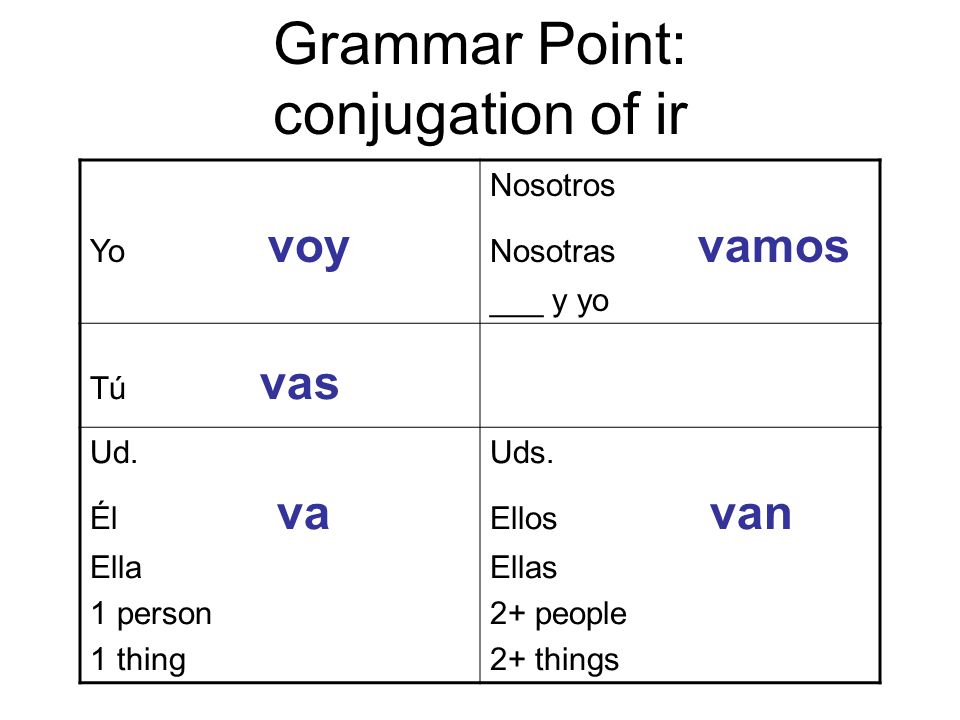 Grammar Point: conjugation of ir