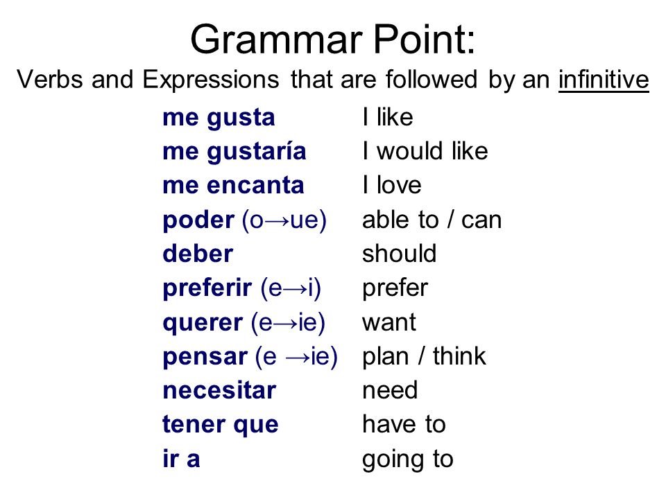 Grammar Point: Verbs and Expressions that are followed by an infinitive