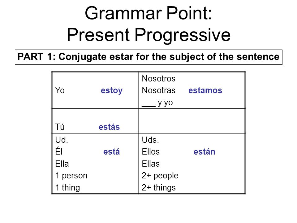 Grammar Point: Present Progressive PART 1: Conjugate estar for the subject of the sentence