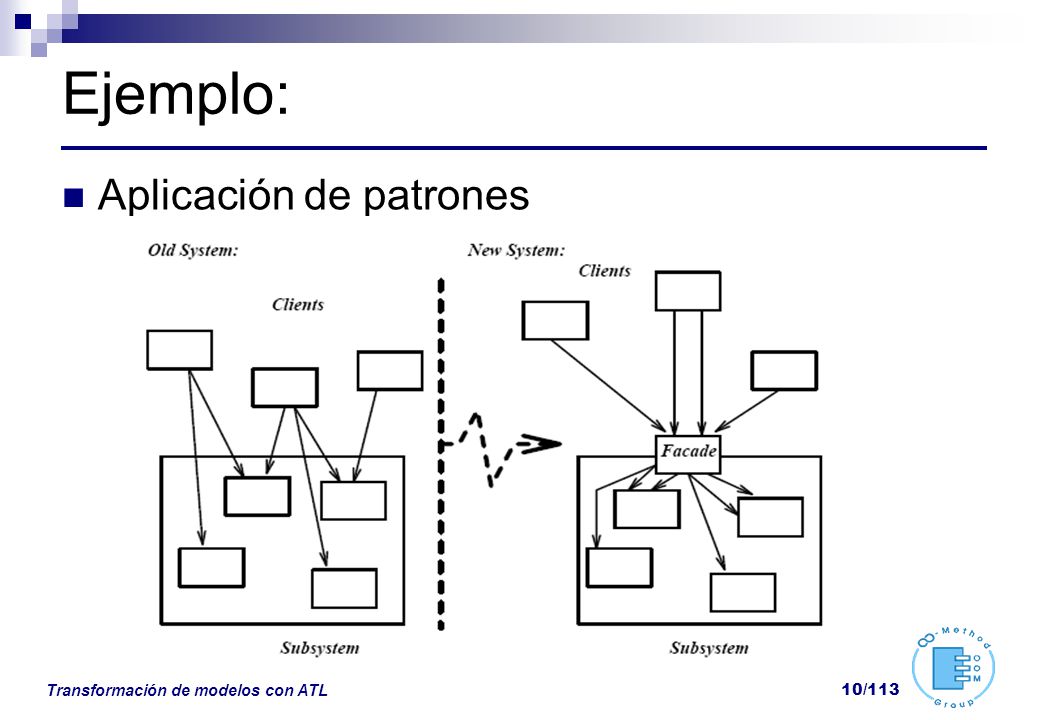 Ejemplo: Aplicación de patrones Transformación de modelos con ATL