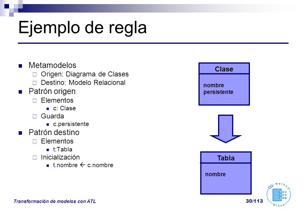 Ejemplo de regla Metamodelos Patrón origen Patrón destino Clase