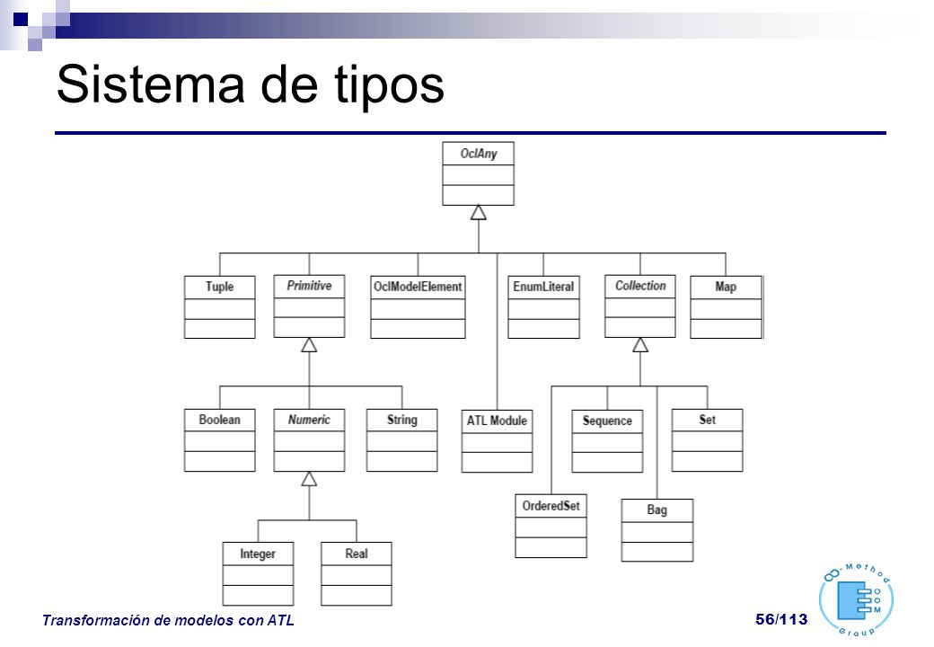 Sistema de tipos Transformación de modelos con ATL