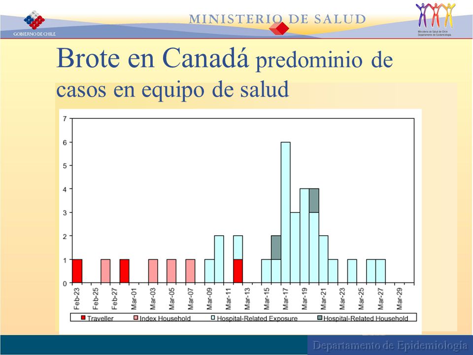Brote en Canadá predominio de casos en equipo de salud