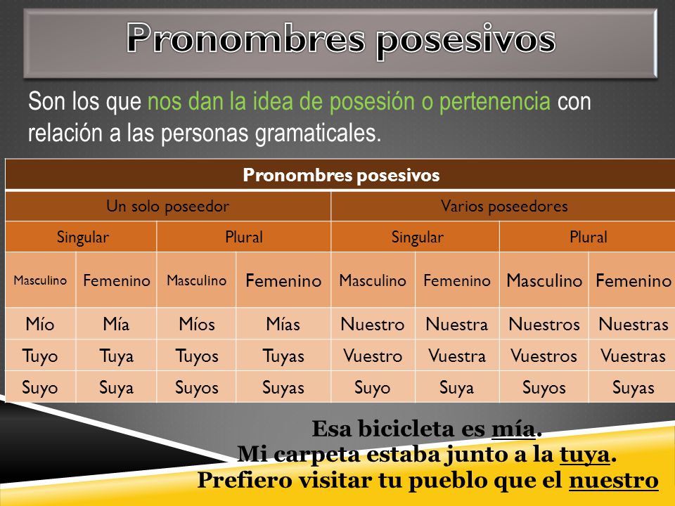 Pronombres posesivos Son los que nos dan la idea de posesión o pertenencia con relación a las personas gramaticales.