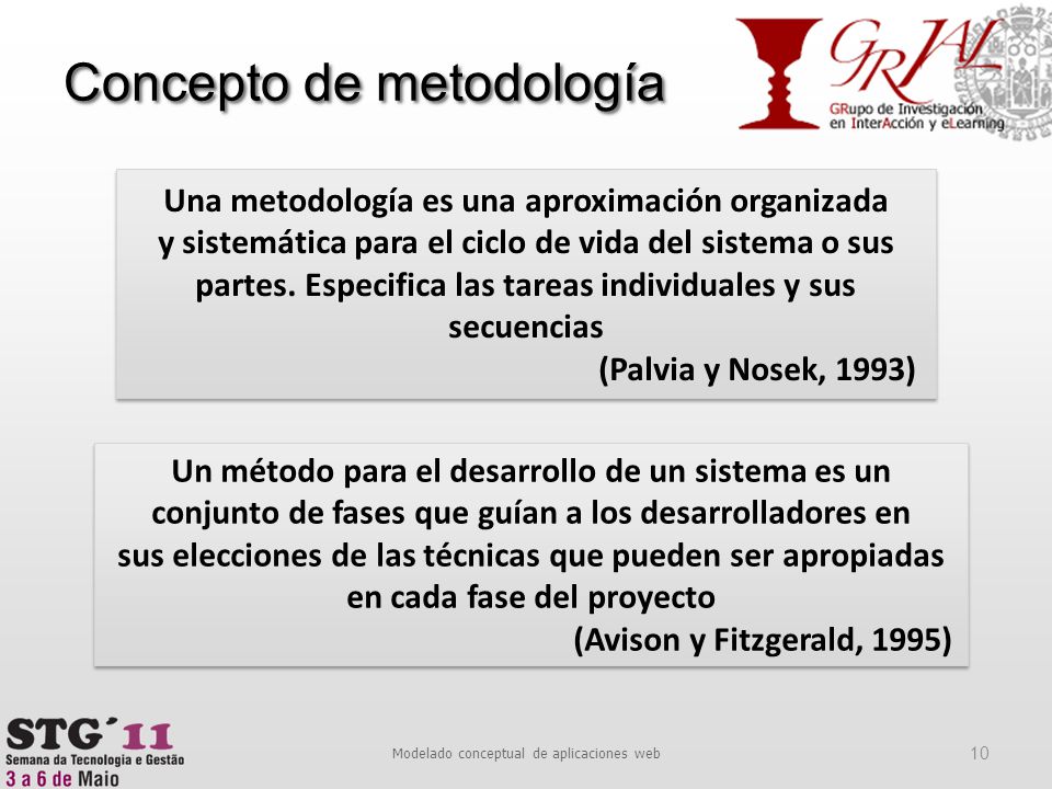 Concepto de metodología