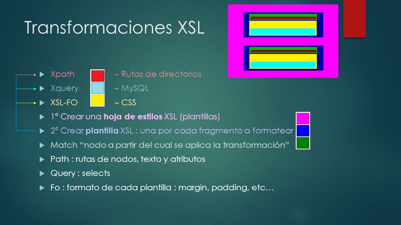Transformaciones XSL Xpath  Rutas de directorios Xquery  MySQL