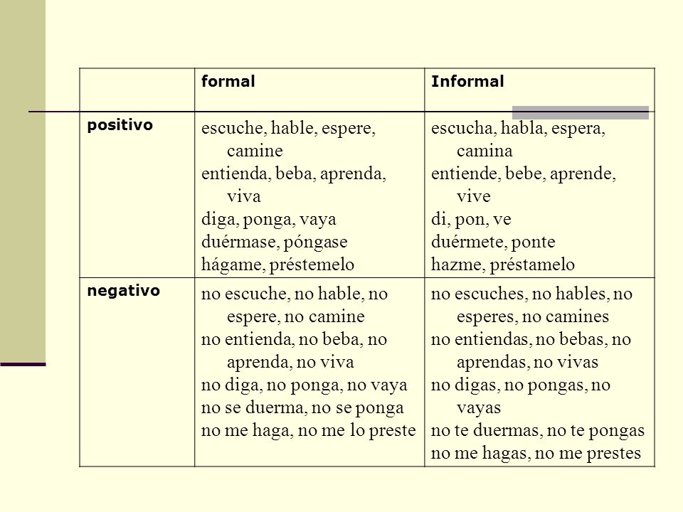 escuche, hable, espere, camine entienda, beba, aprenda, viva