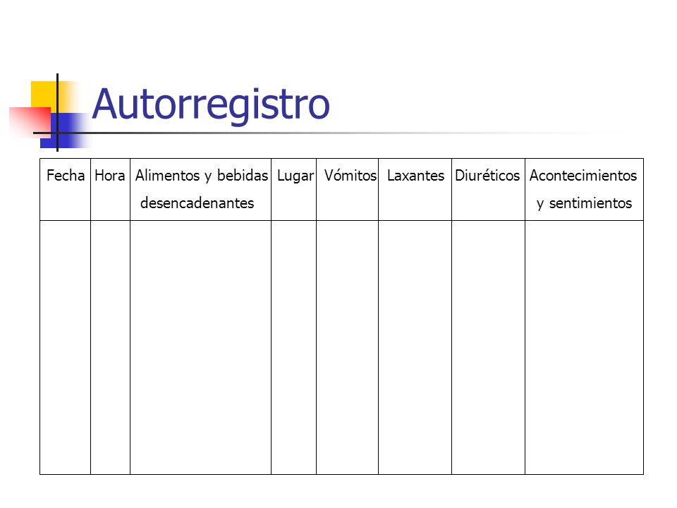 Autorregistro Fecha Hora Alimentos y bebidas Lugar Vómitos Laxantes Diuréticos Acontecimientos.