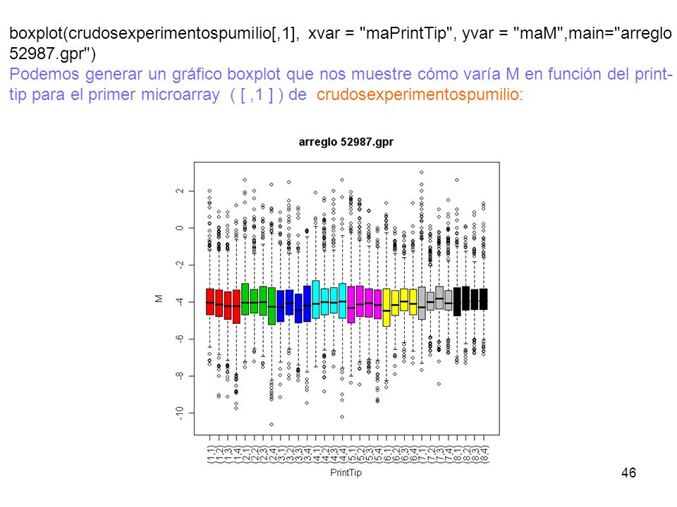 boxplot(crudosexperimentospumilio[,1], xvar = maPrintTip , yvar = maM ,main= arreglo gpr )