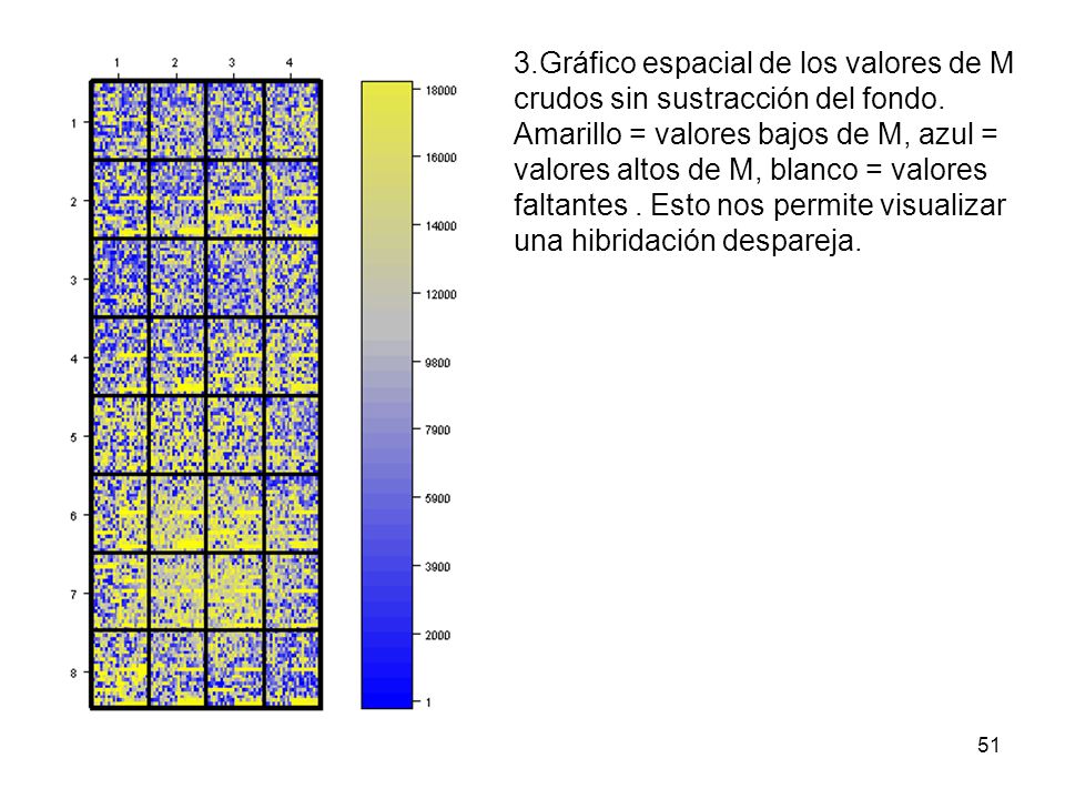 3.Gráfico espacial de los valores de M crudos sin sustracción del fondo.