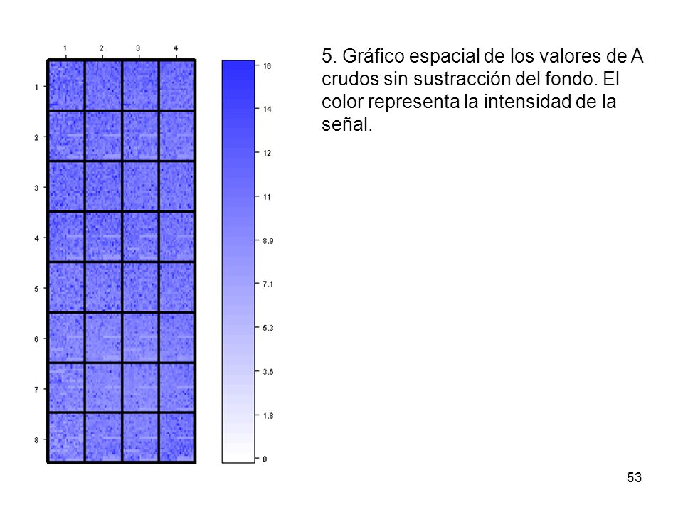 5. Gráfico espacial de los valores de A crudos sin sustracción del fondo.