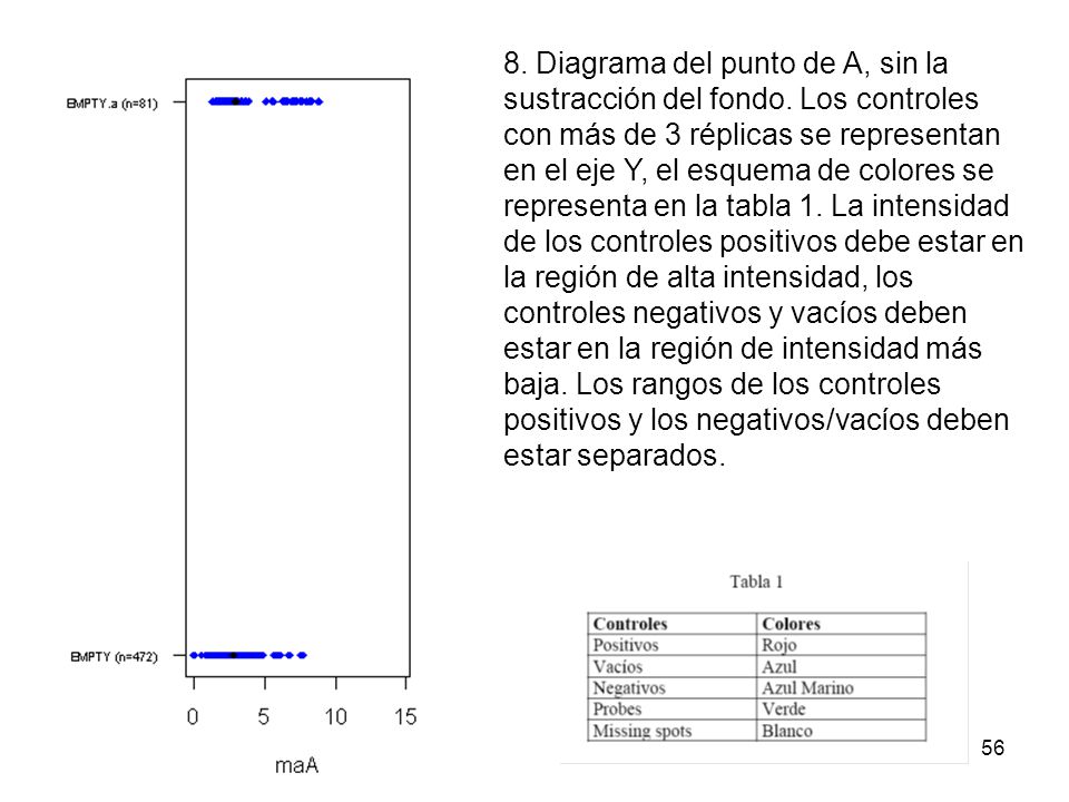 8. Diagrama del punto de A, sin la sustracción del fondo