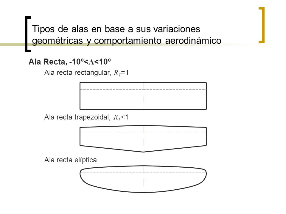 Tipos de alas en base a sus variaciones geométricas y comportamiento aerodinámico