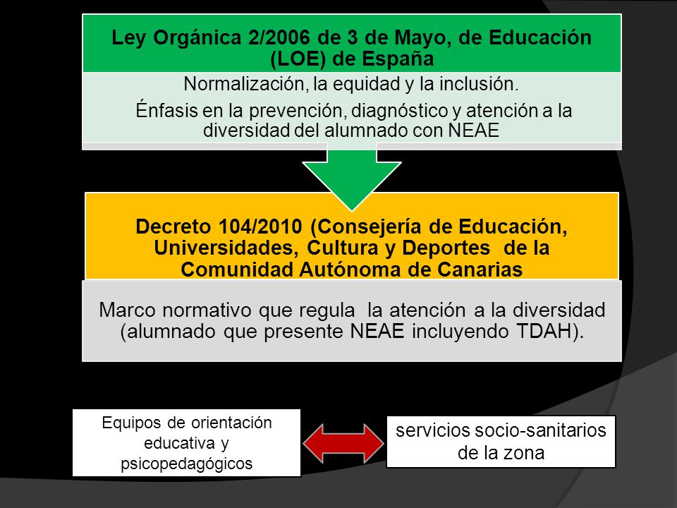 Ley Orgánica 2/2006 de 3 de Mayo, de Educación (LOE) de España