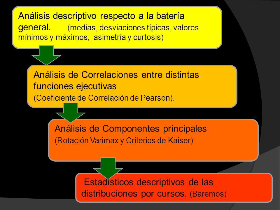 Análisis de Correlaciones entre distintas funciones ejecutivas
