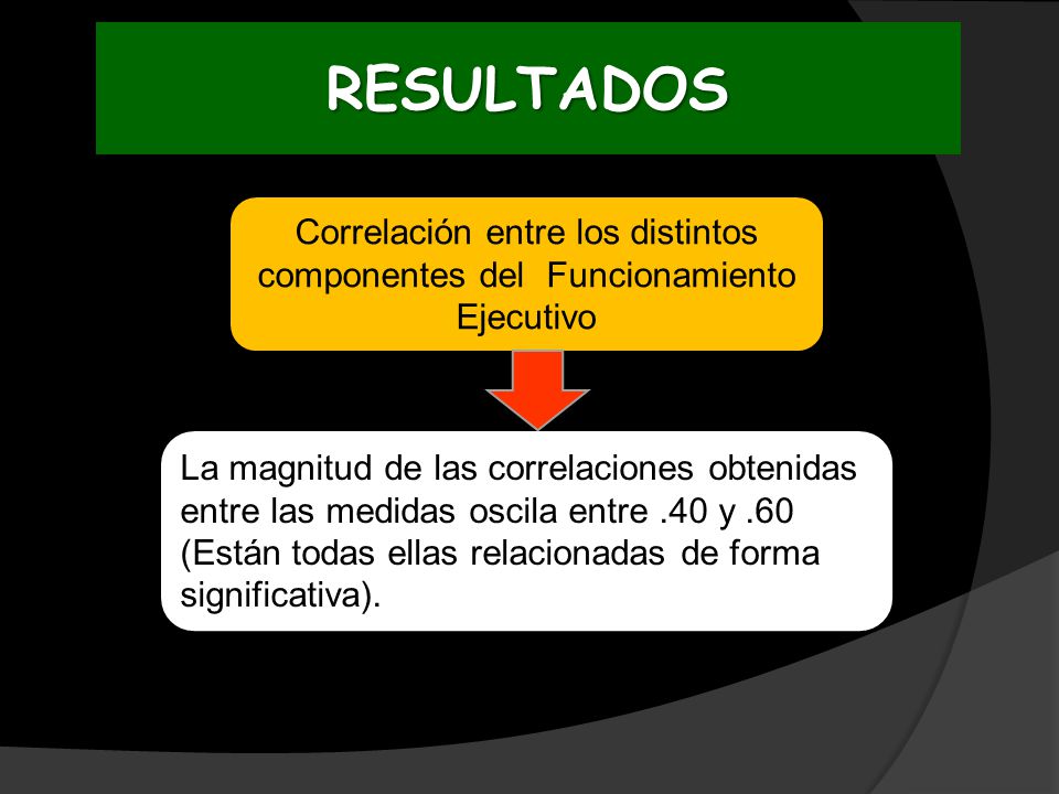 RESULTADOS Correlación entre los distintos componentes del Funcionamiento Ejecutivo.