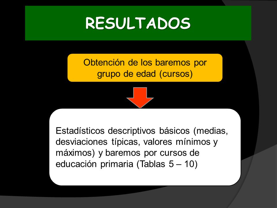 Obtención de los baremos por grupo de edad (cursos)