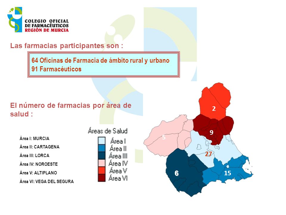 Las farmacias participantes son :