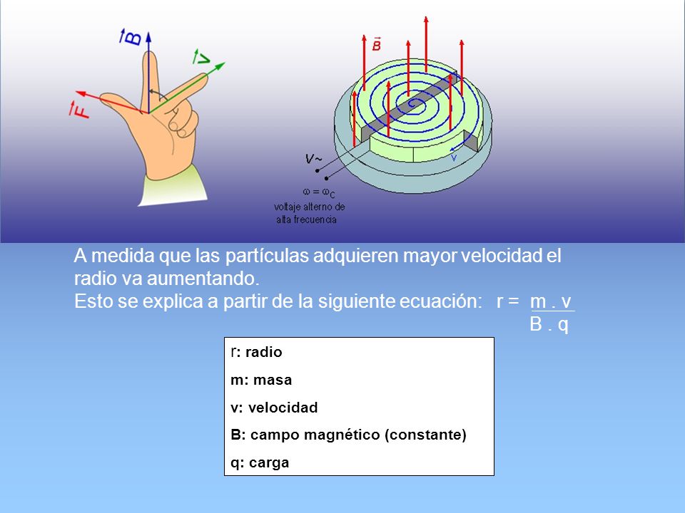 Esto se explica a partir de la siguiente ecuación: r = m . v B . q
