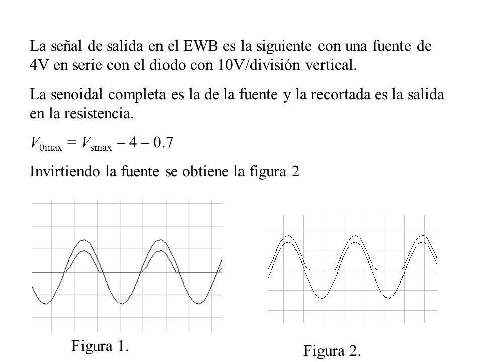 La señal de salida en el EWB es la siguiente con una fuente de 4V en serie con el diodo con 10V/división vertical.