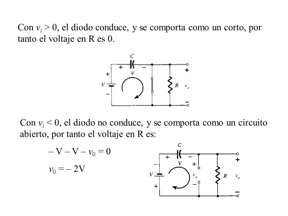 Con vi > 0, el diodo conduce, y se comporta como un corto, por tanto el voltaje en R es 0.