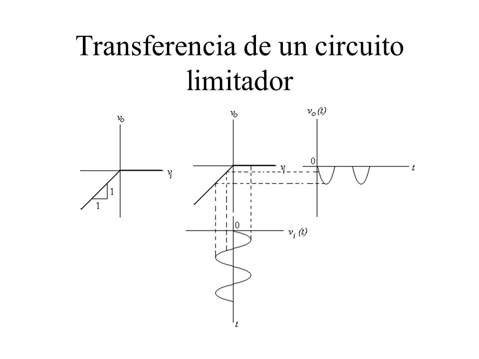 Transferencia de un circuito limitador