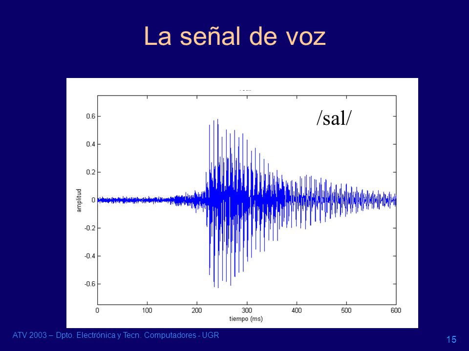 La señal de voz /sal/ ATV 2003 – Dpto. Electrónica y Tecn. Computadores - UGR