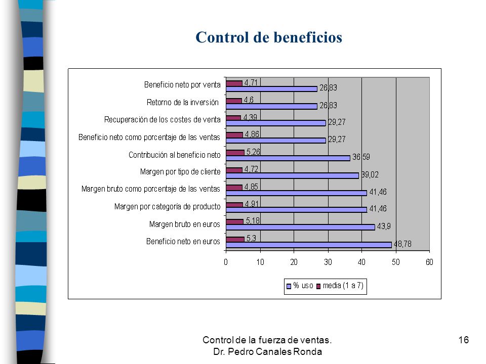 Control de la fuerza de ventas. Dr. Pedro Canales Ronda