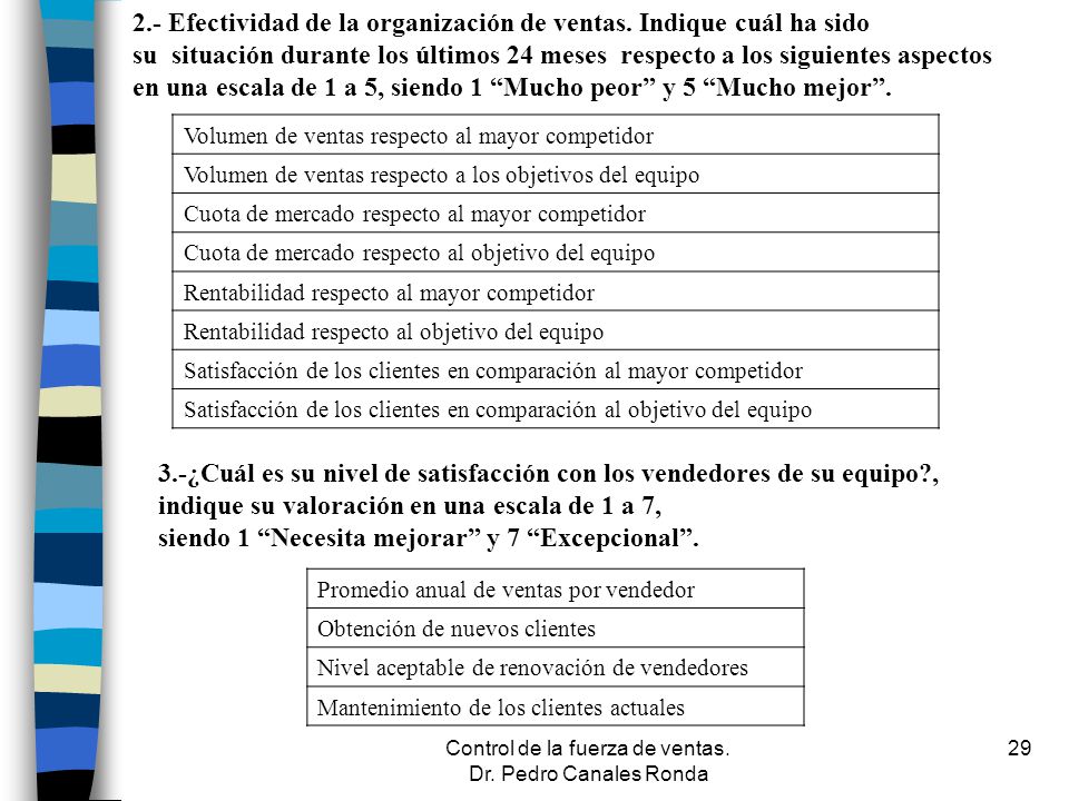 Control de la fuerza de ventas. Dr. Pedro Canales Ronda