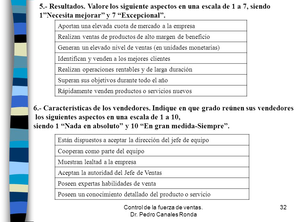 Control de la fuerza de ventas. Dr. Pedro Canales Ronda