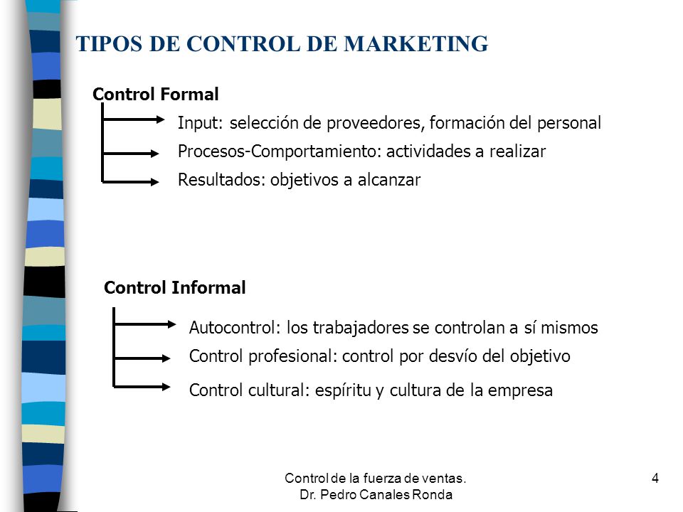 Control de la fuerza de ventas. Dr. Pedro Canales Ronda