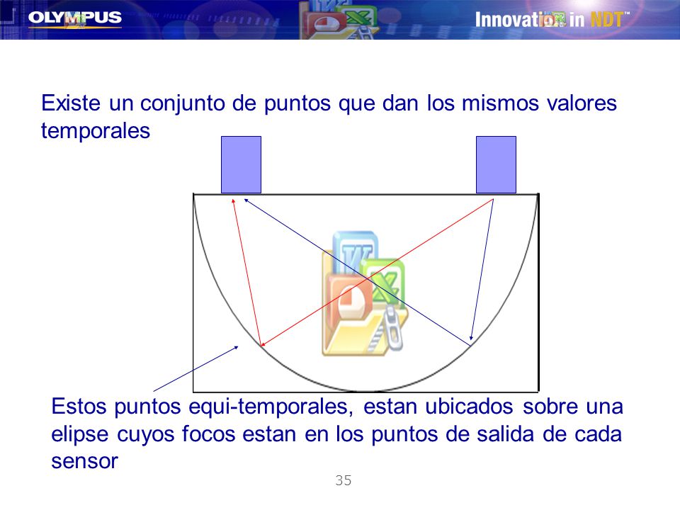 Existe un conjunto de puntos que dan los mismos valores temporales
