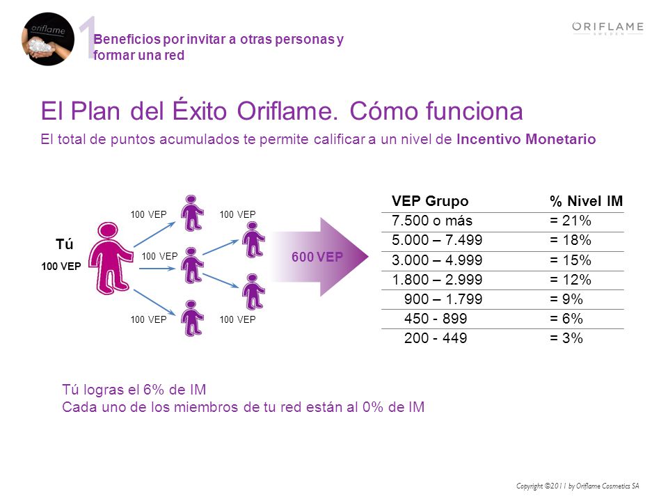 El Plan del Éxito Oriflame. Cómo funciona