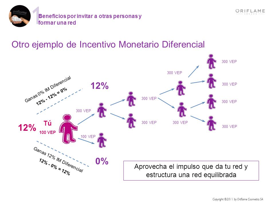 Aprovecha el impulso que da tu red y estructura una red equilibrada