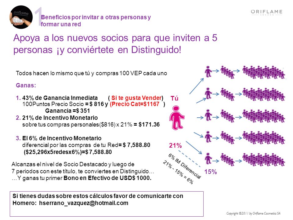 Beneficios por invitar a otras personas y formar una red